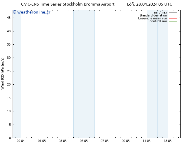  925 hPa CMC TS  08.05.2024 05 UTC