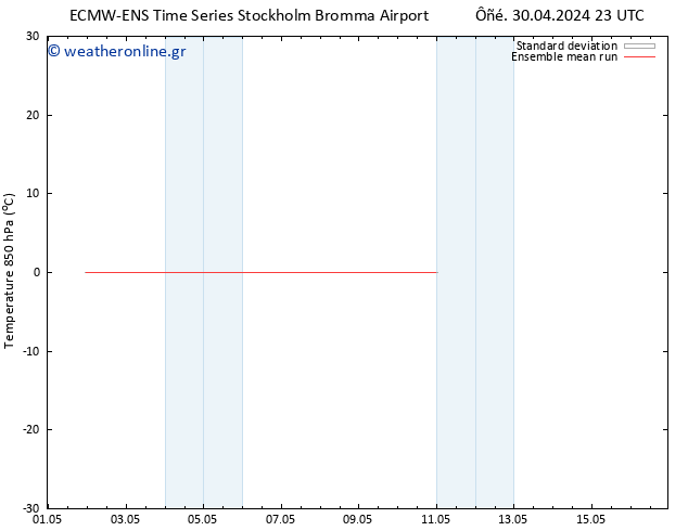 Temp. 850 hPa ECMWFTS  02.05.2024 23 UTC