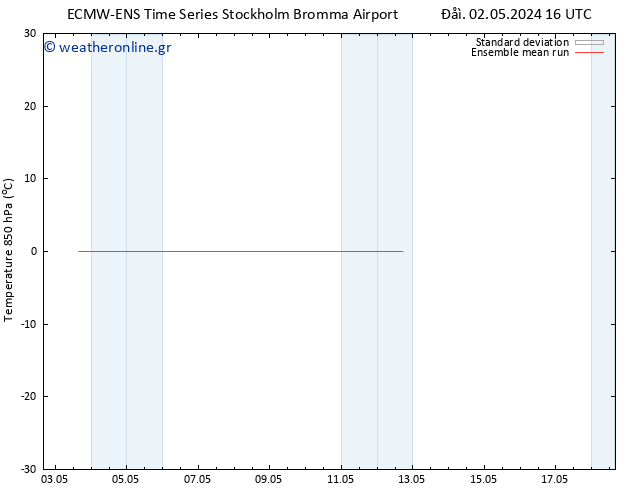Temp. 850 hPa ECMWFTS  10.05.2024 16 UTC