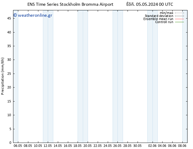  GEFS TS  11.05.2024 18 UTC