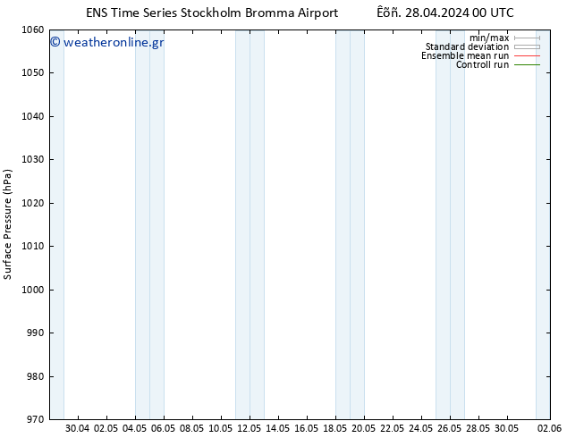      GEFS TS  28.04.2024 12 UTC