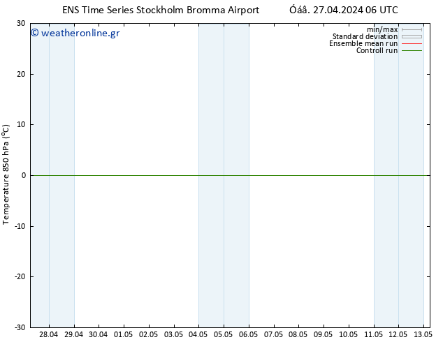 Temp. 850 hPa GEFS TS  27.04.2024 06 UTC