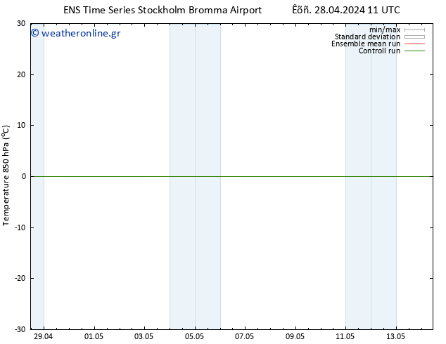 Temp. 850 hPa GEFS TS  28.04.2024 17 UTC