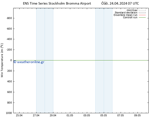 Min.  (2m) GEFS TS  24.04.2024 19 UTC