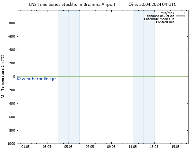 Min.  (2m) GEFS TS  30.04.2024 04 UTC