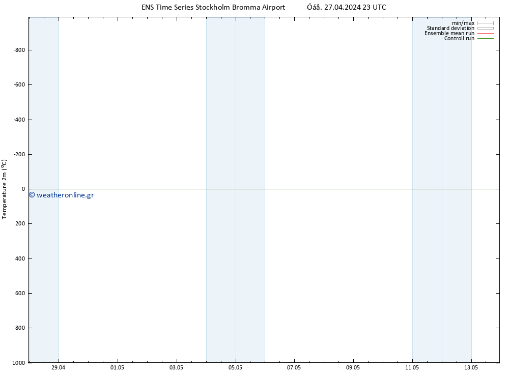     GEFS TS  28.04.2024 05 UTC