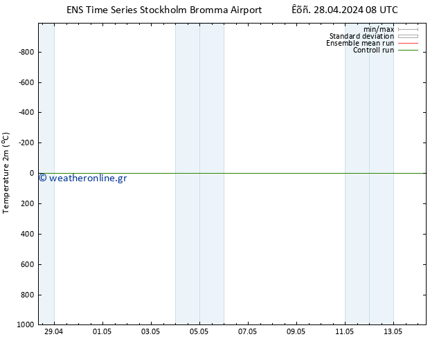     GEFS TS  28.04.2024 14 UTC