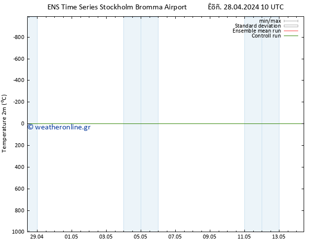     GEFS TS  28.04.2024 16 UTC