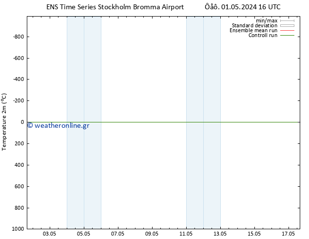     GEFS TS  10.05.2024 04 UTC