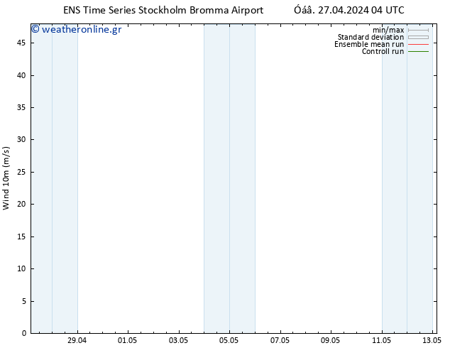  10 m GEFS TS  27.04.2024 16 UTC