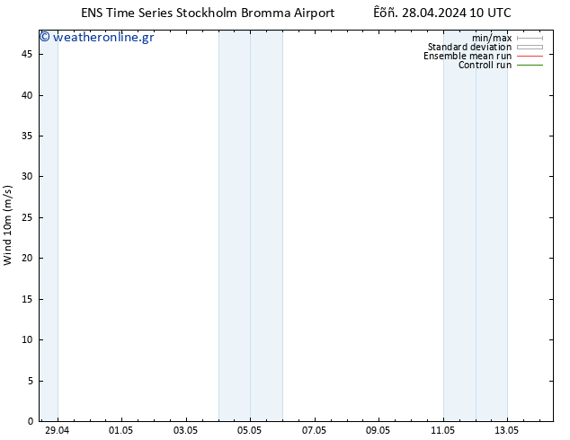  10 m GEFS TS  28.04.2024 16 UTC