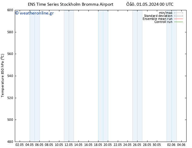 Height 500 hPa GEFS TS  03.05.2024 00 UTC