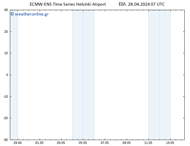 Height 500 hPa ALL TS  28.04.2024 07 UTC