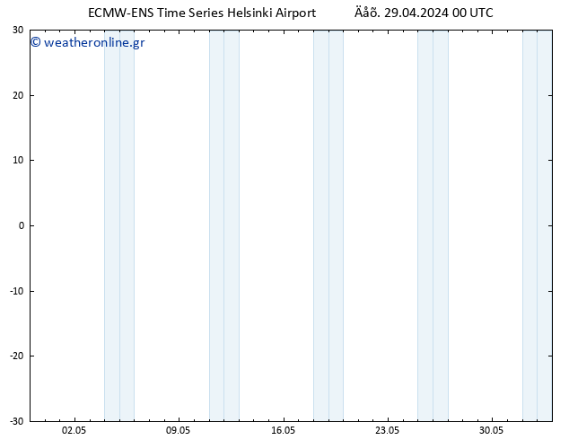 Height 500 hPa ALL TS  29.04.2024 06 UTC