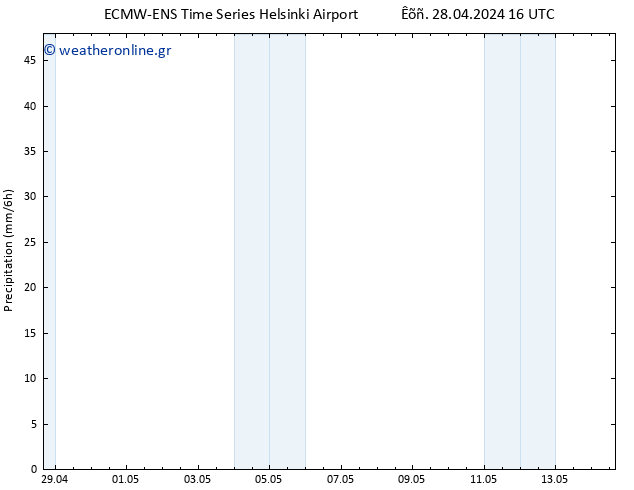  ALL TS  28.04.2024 22 UTC