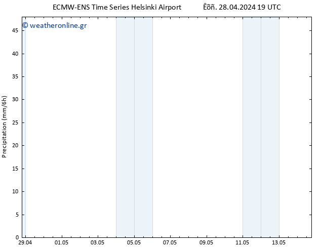  ALL TS  29.04.2024 19 UTC