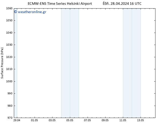      ALL TS  05.05.2024 16 UTC