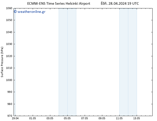      ALL TS  28.04.2024 19 UTC