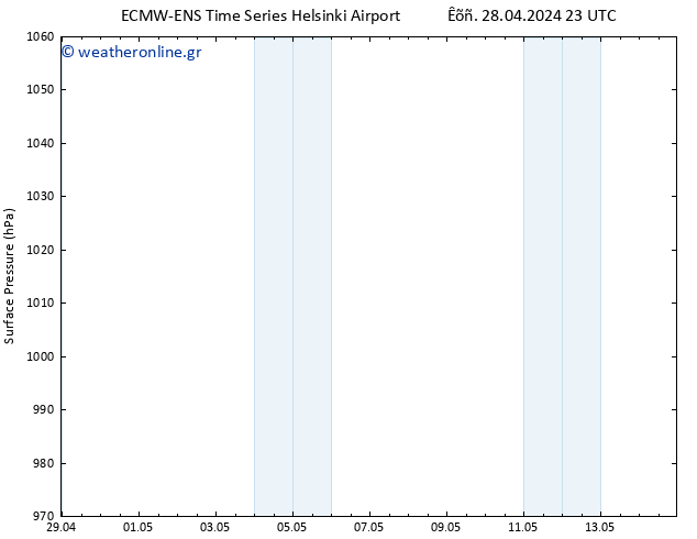      ALL TS  28.04.2024 23 UTC