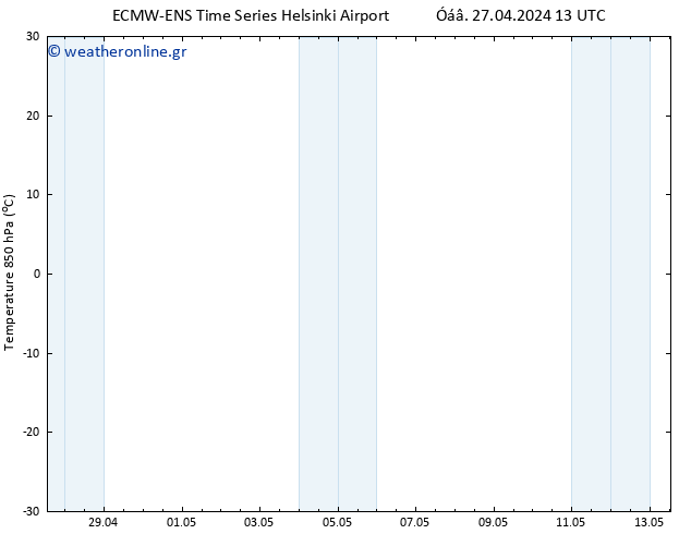 Temp. 850 hPa ALL TS  29.04.2024 13 UTC
