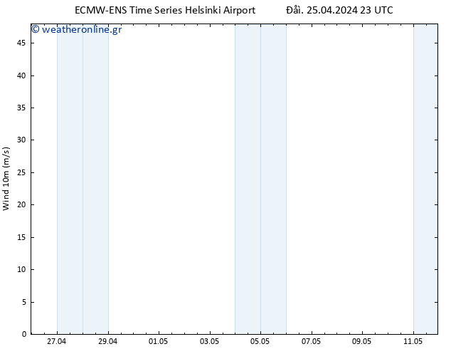  10 m ALL TS  26.04.2024 05 UTC