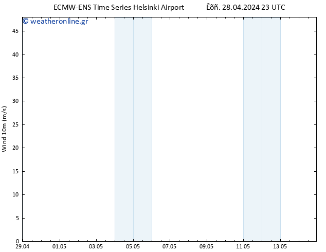  10 m ALL TS  28.04.2024 23 UTC