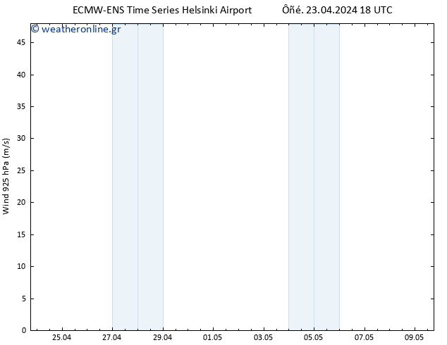  925 hPa ALL TS  24.04.2024 00 UTC