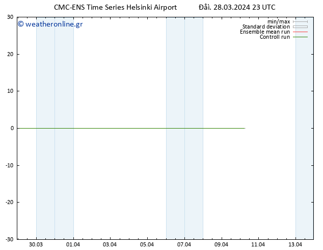 Height 500 hPa CMC TS  28.03.2024 23 UTC