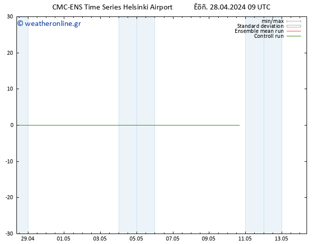 Height 500 hPa CMC TS  28.04.2024 09 UTC