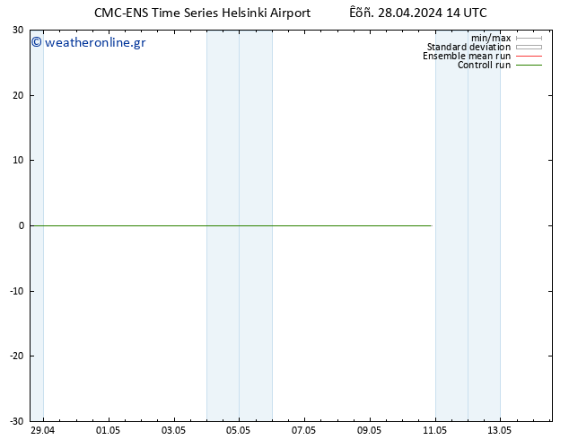 Height 500 hPa CMC TS  28.04.2024 14 UTC