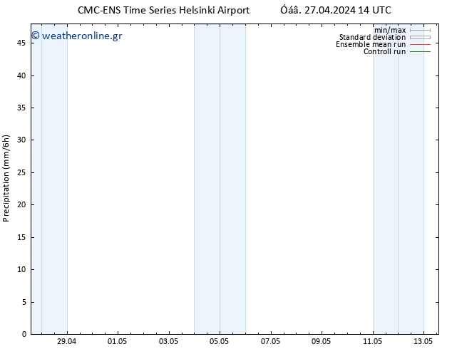  CMC TS  05.05.2024 14 UTC