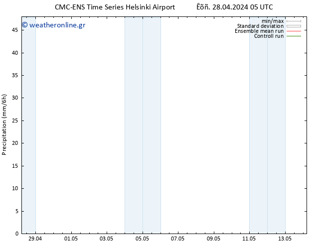  CMC TS  28.04.2024 05 UTC