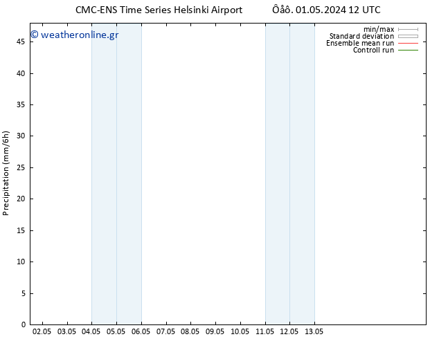  CMC TS  01.05.2024 18 UTC