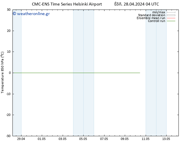 Temp. 850 hPa CMC TS  08.05.2024 04 UTC