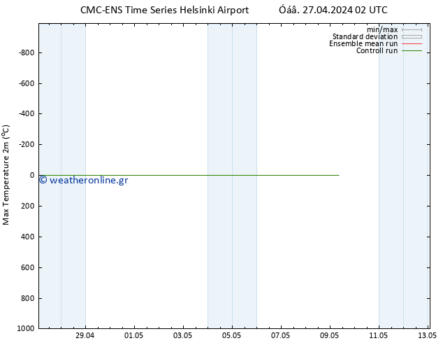 Max.  (2m) CMC TS  27.04.2024 02 UTC