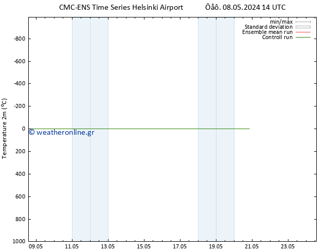     CMC TS  09.05.2024 02 UTC