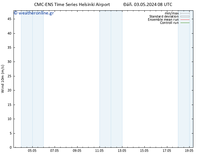  10 m CMC TS  03.05.2024 14 UTC