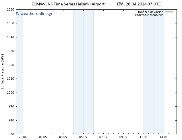      ECMWFTS  29.04.2024 07 UTC