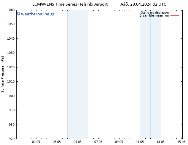      ECMWFTS  09.05.2024 02 UTC
