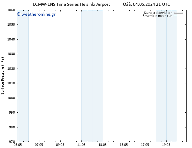      ECMWFTS  05.05.2024 21 UTC