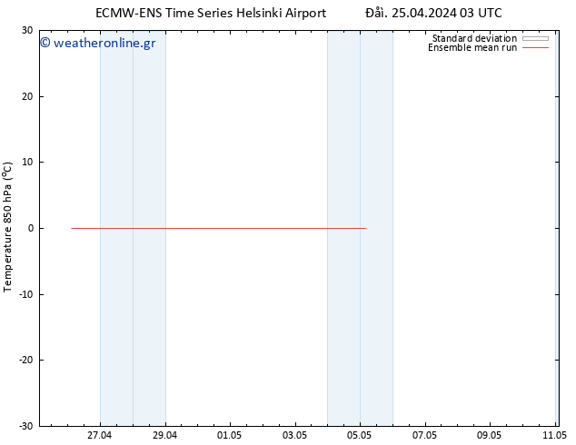 Temp. 850 hPa ECMWFTS  26.04.2024 03 UTC