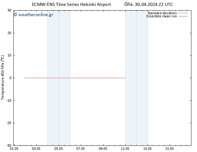 Temp. 850 hPa ECMWFTS  02.05.2024 22 UTC