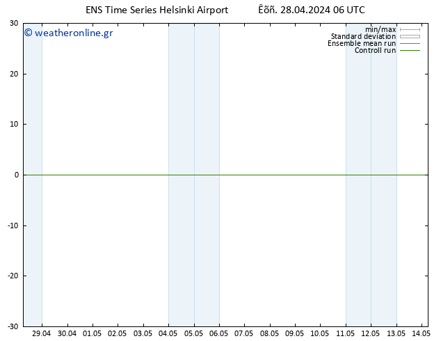 Height 500 hPa GEFS TS  28.04.2024 06 UTC