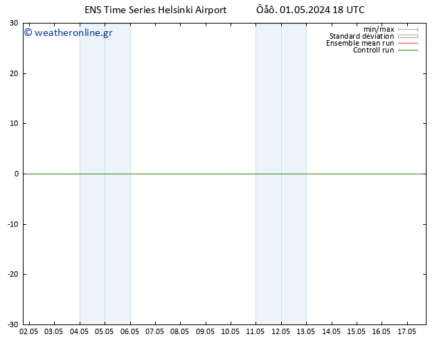 Height 500 hPa GEFS TS  02.05.2024 18 UTC