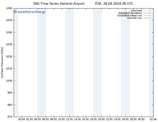      GEFS TS  28.04.2024 00 UTC