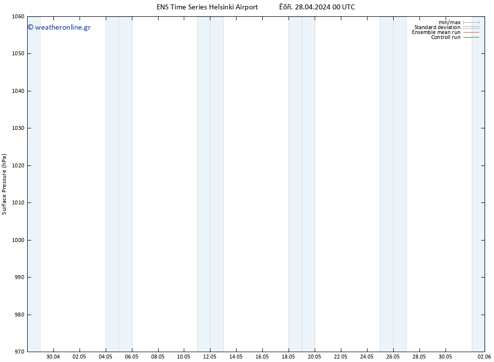      GEFS TS  28.04.2024 00 UTC