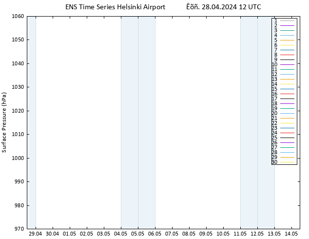      GEFS TS  28.04.2024 12 UTC