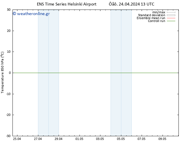 Temp. 850 hPa GEFS TS  24.04.2024 13 UTC