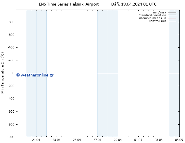 Min.  (2m) GEFS TS  19.04.2024 13 UTC