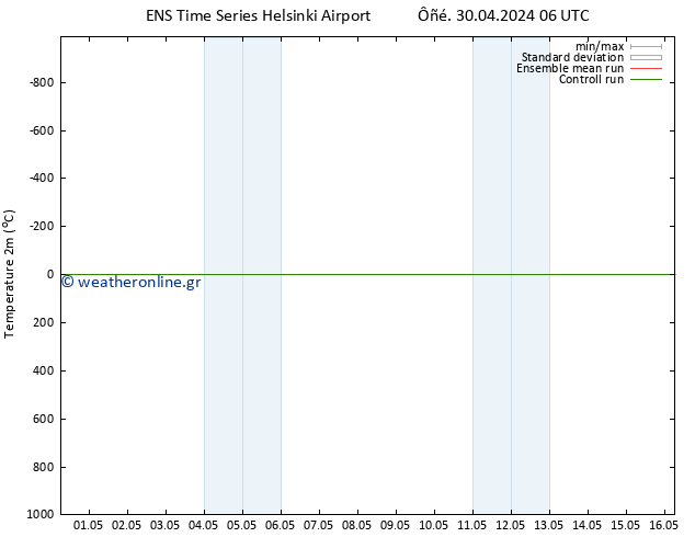     GEFS TS  06.05.2024 00 UTC
